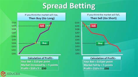 spread betting