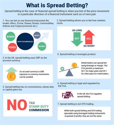 spread betting